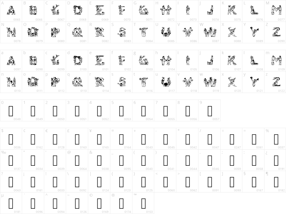 Pangkat Etniko Character Map