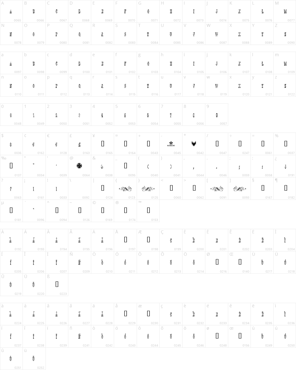 Panhead Character Map