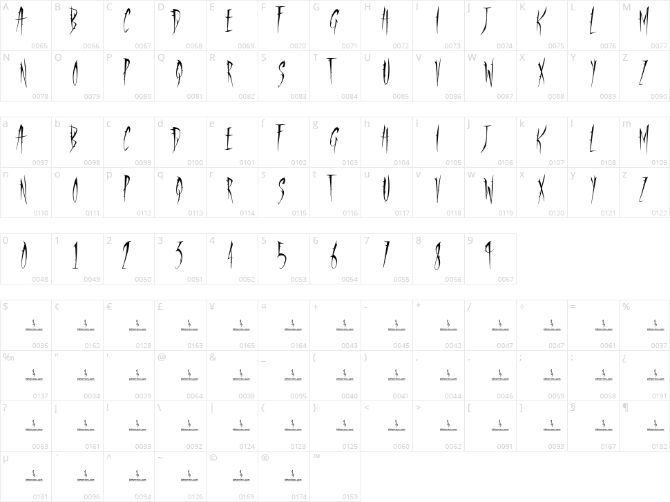 Panic Room Character Map