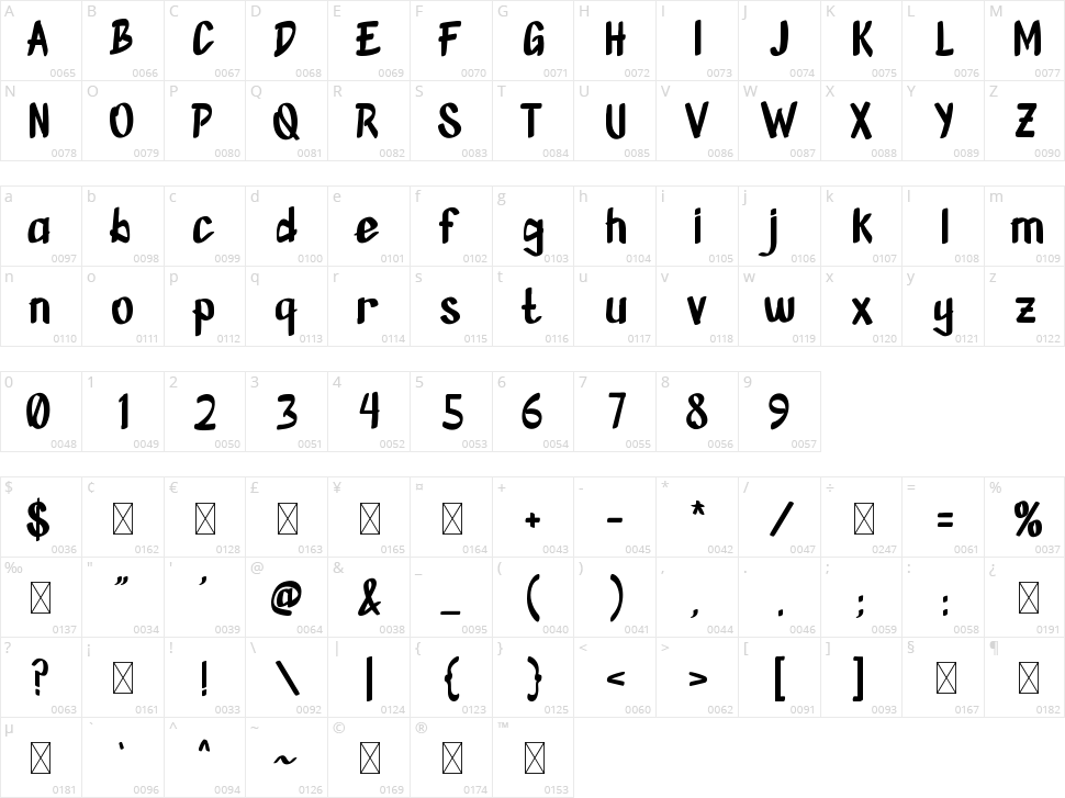 Panic Wall Character Map