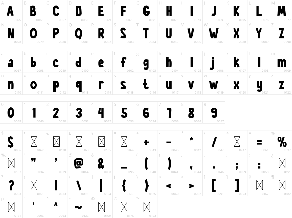 Panicko Character Map