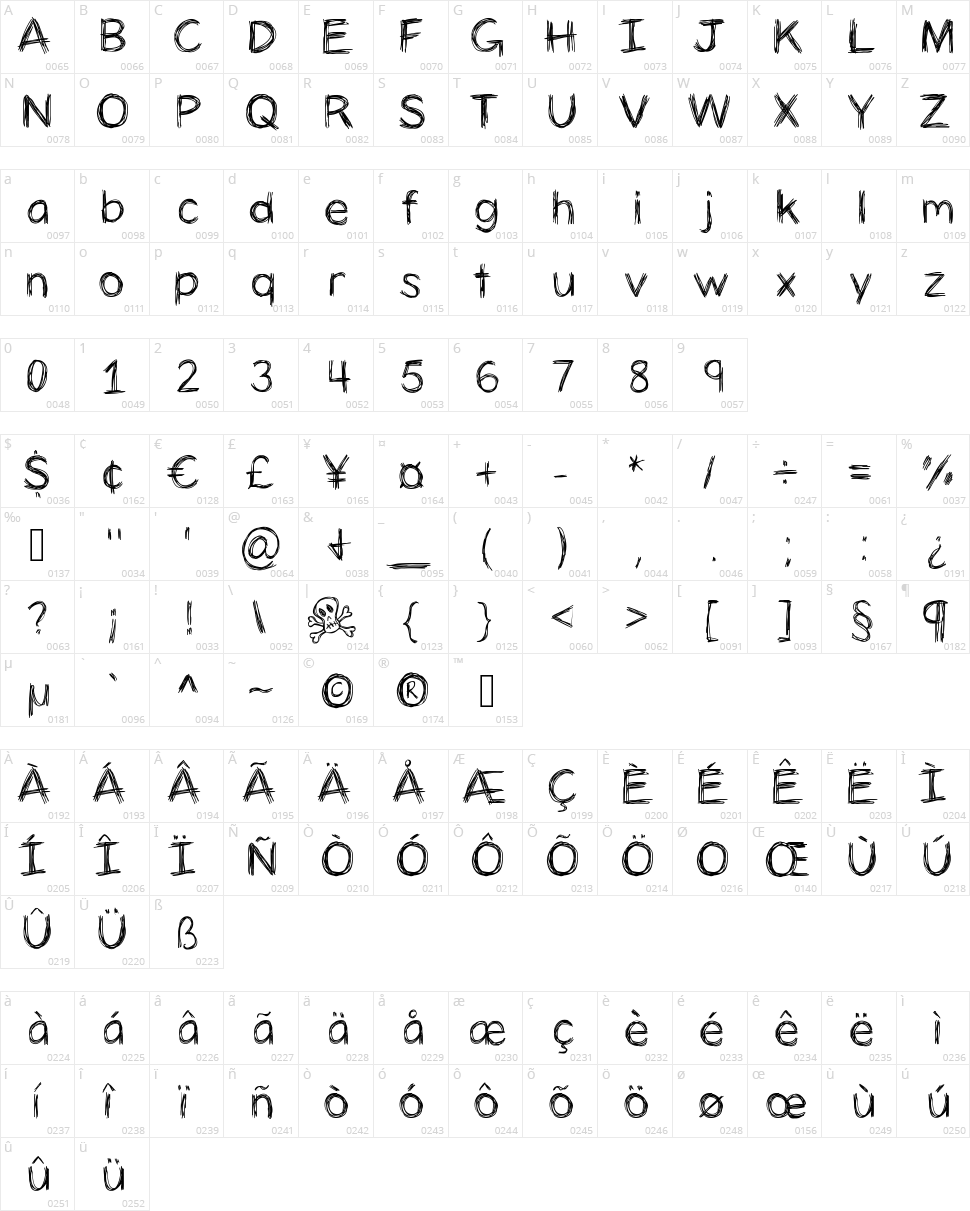 Panic Stricken Character Map