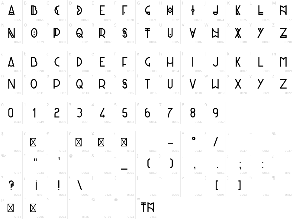 Panique Character Map