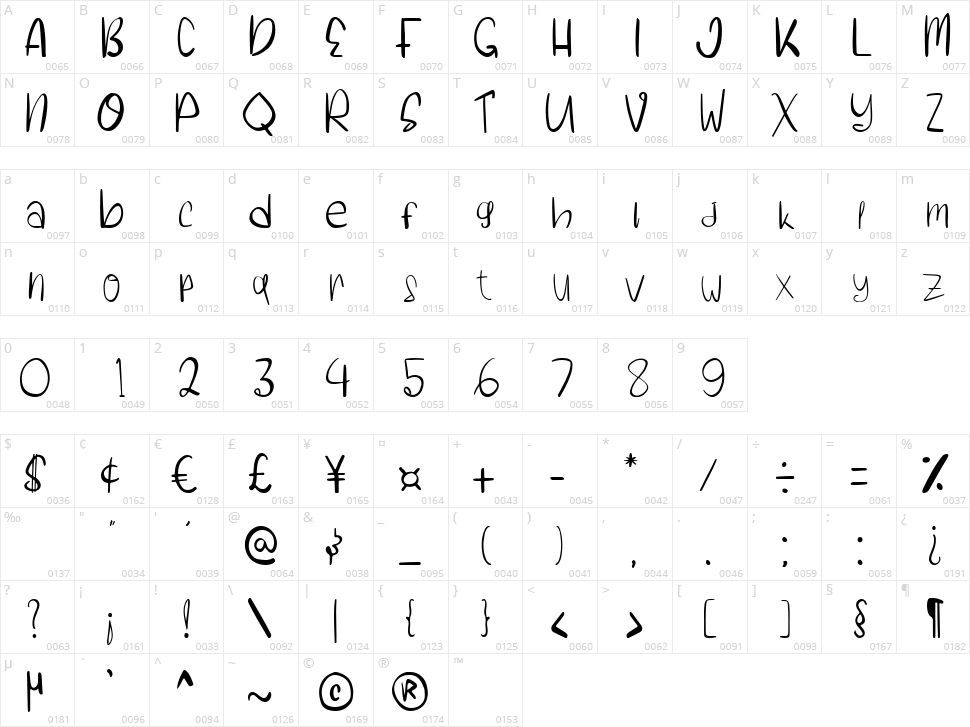 Panna Cotta Character Map