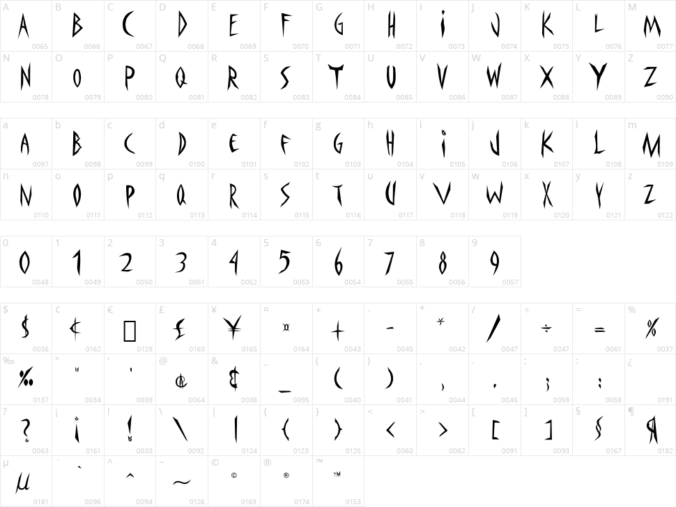 Panophobia Character Map