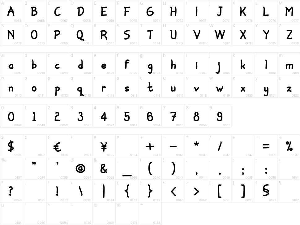Panorama Character Map