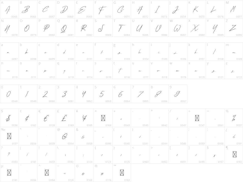 Pantai Bali Character Map