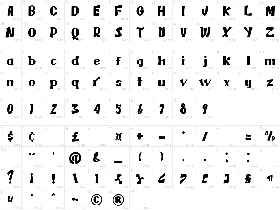 Pantelleria Character Map