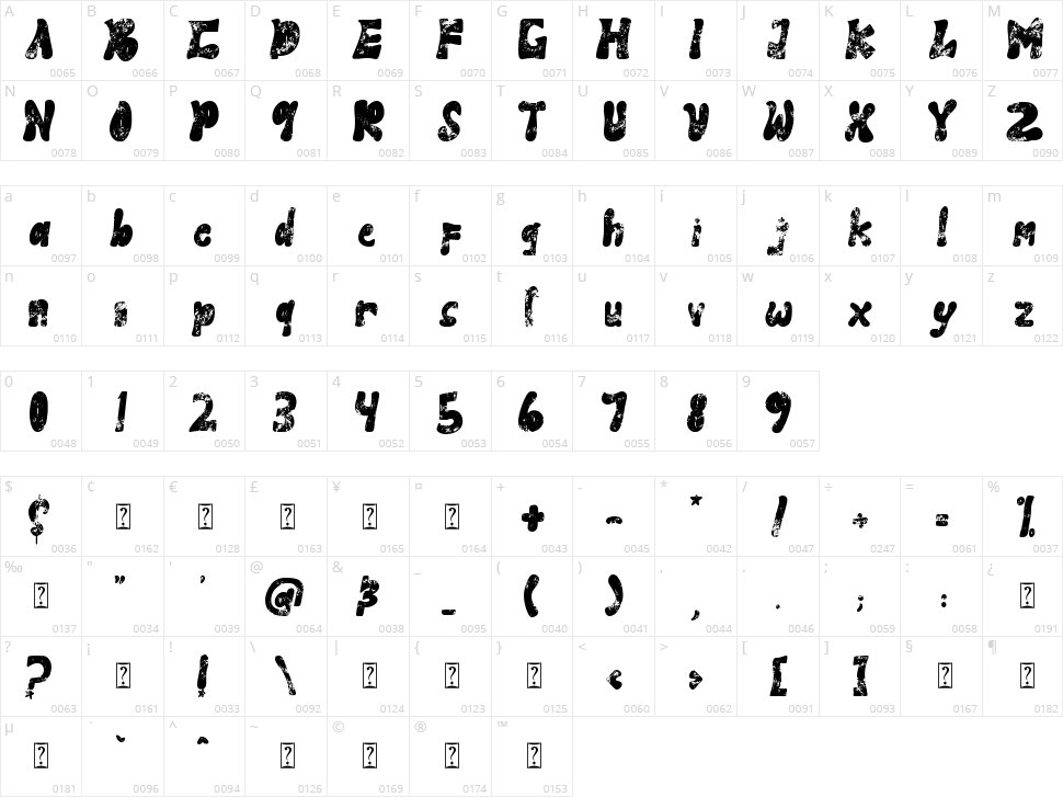 Panther Fighter Character Map