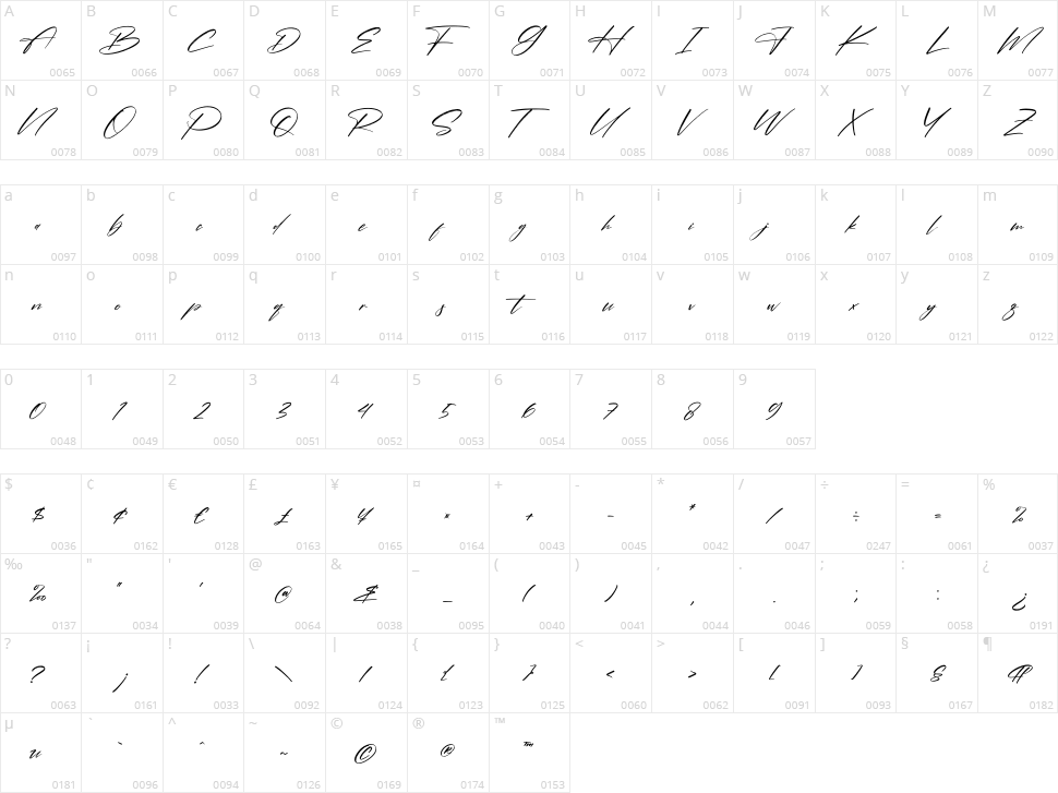 Pantherdam Signature Character Map