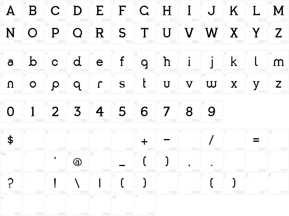 Panthony Character Map