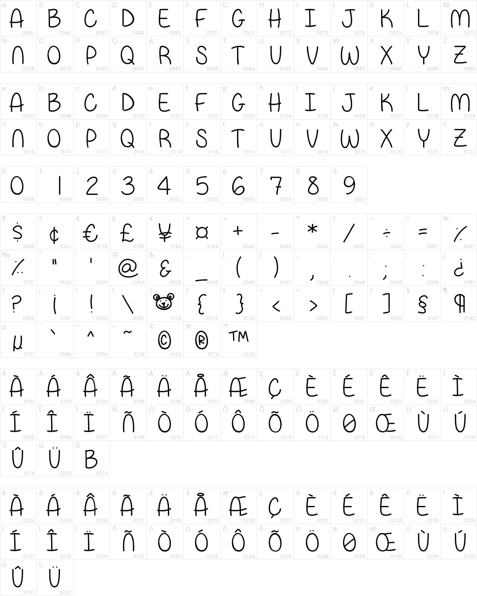 Papa Bear Character Map