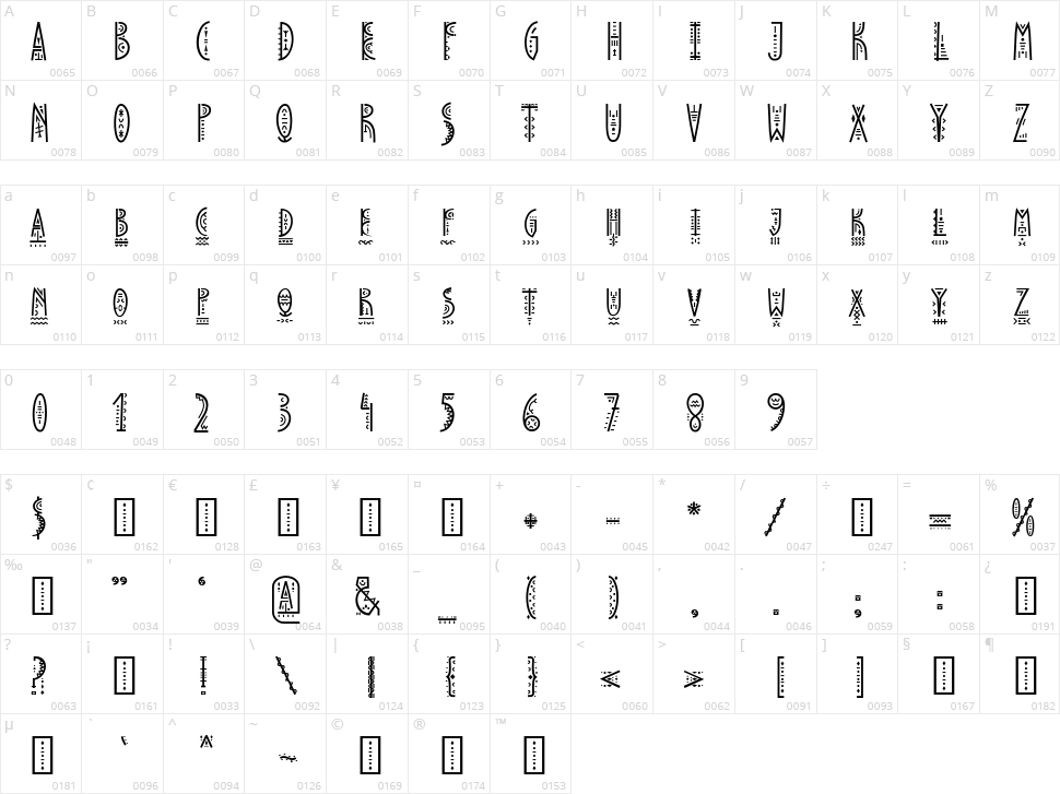 PapaKilo Character Map