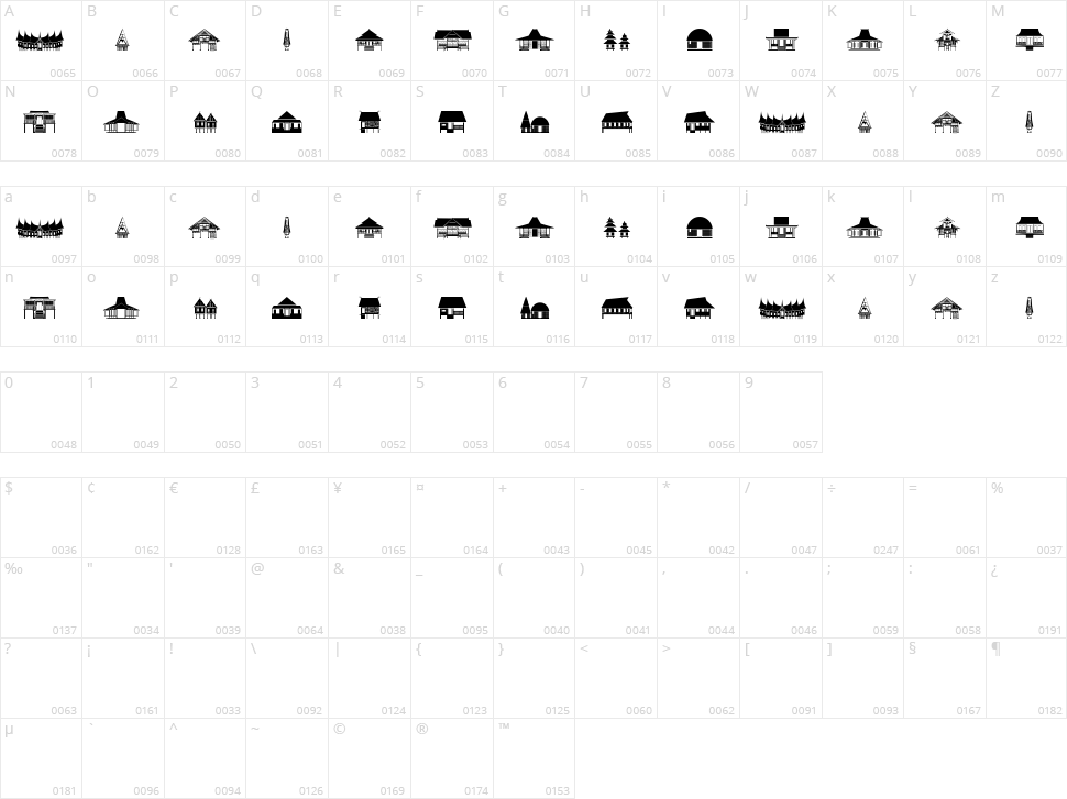 Papan Kita Character Map