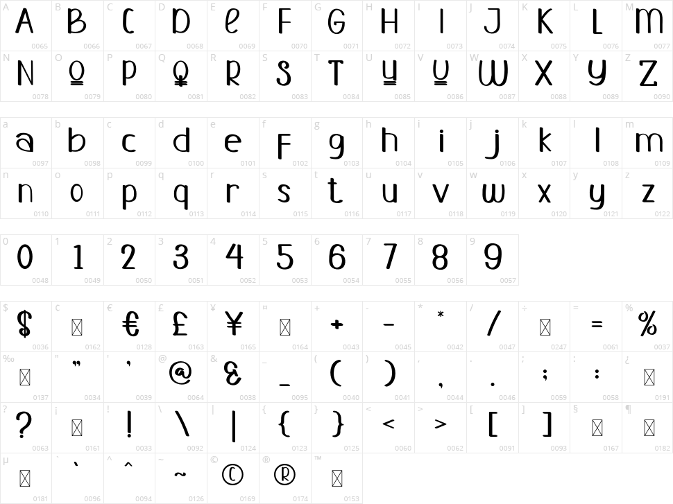 Paper Note Character Map