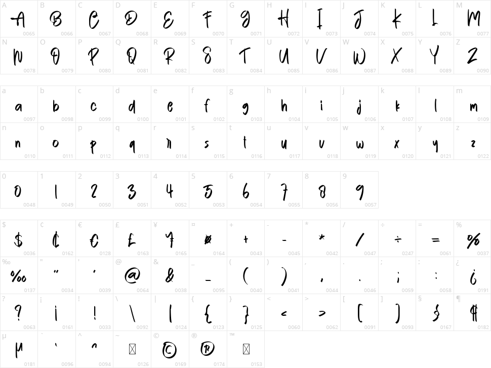 Paper Signature Character Map