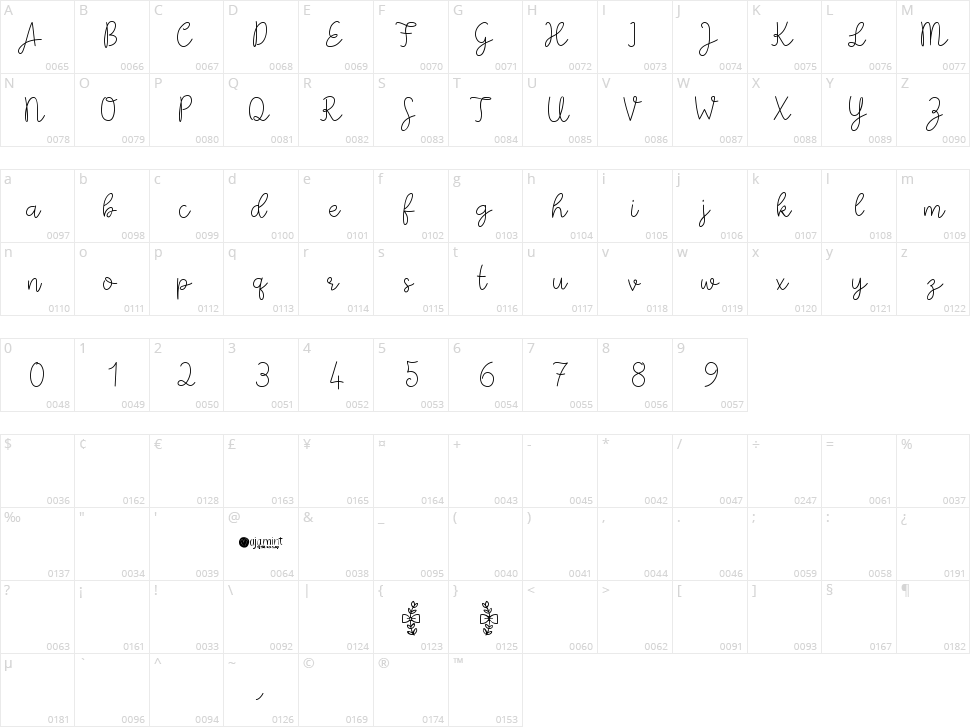 Paper Bow Character Map