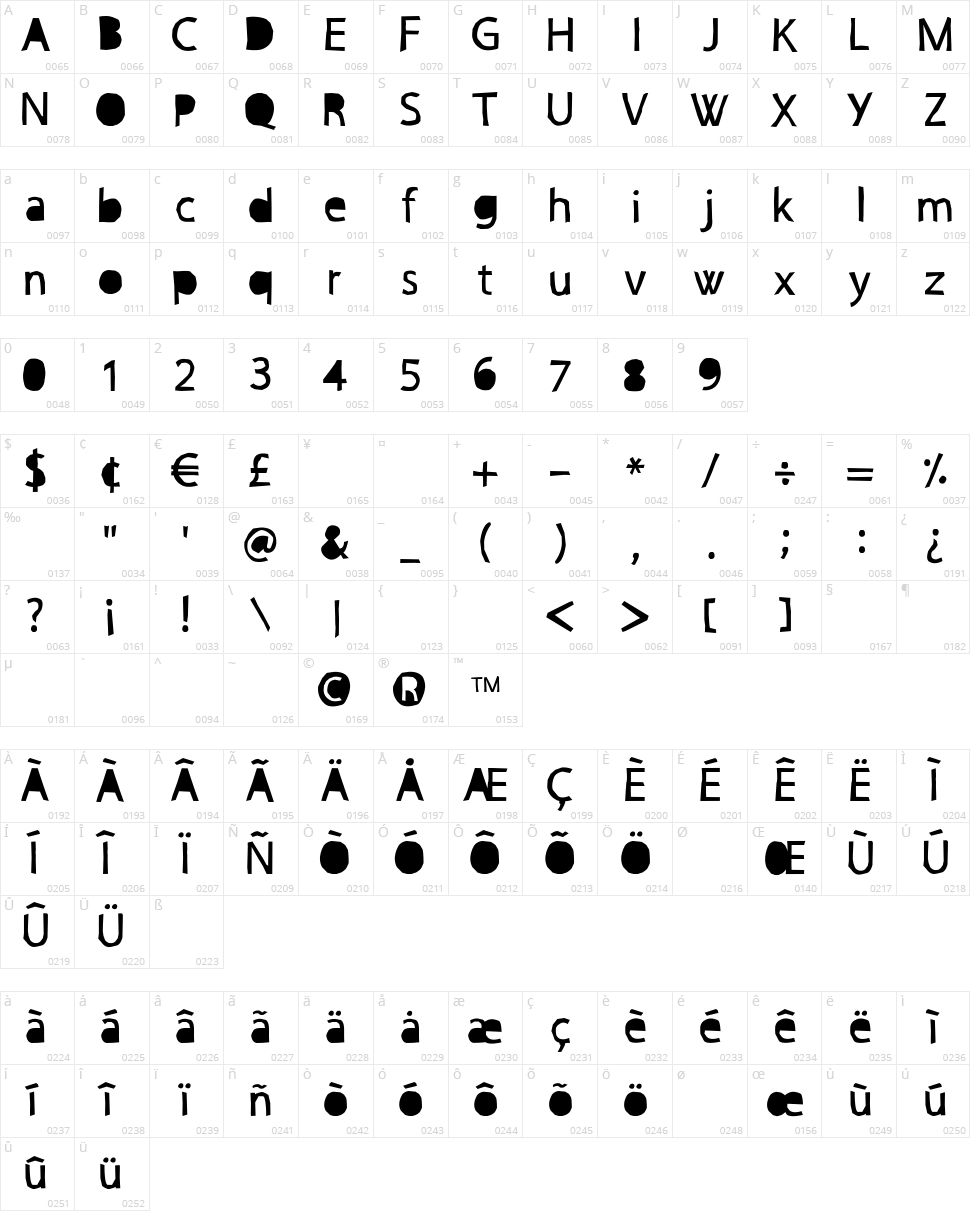 Papercut Cre Character Map