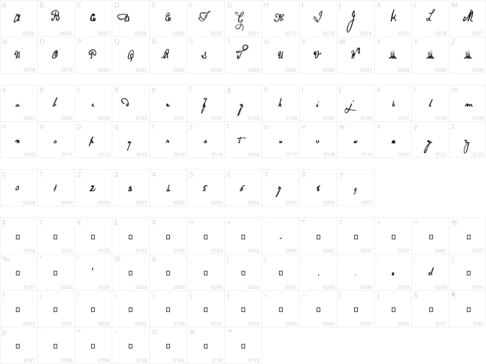 Papineau Character Map