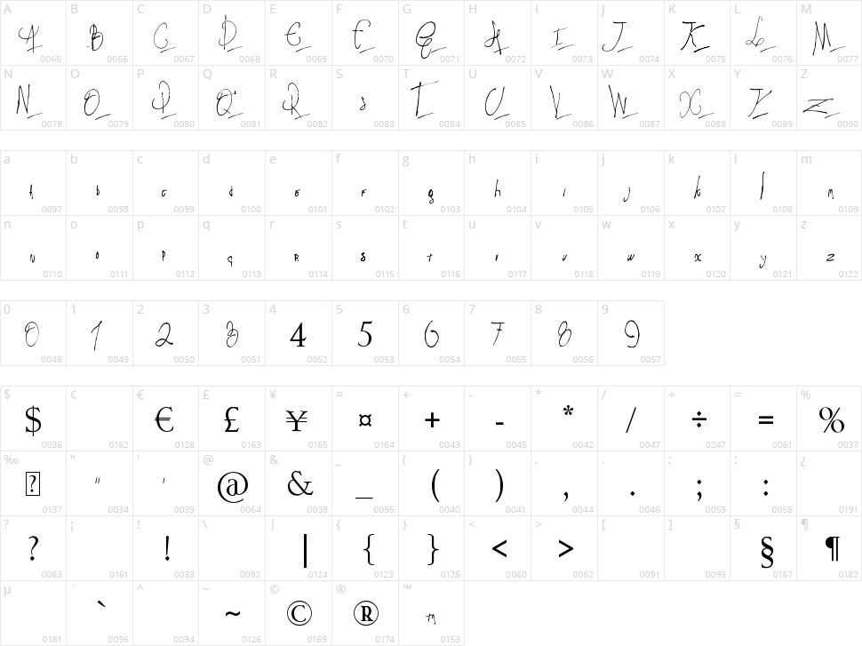 Pappo's Blues Band Character Map