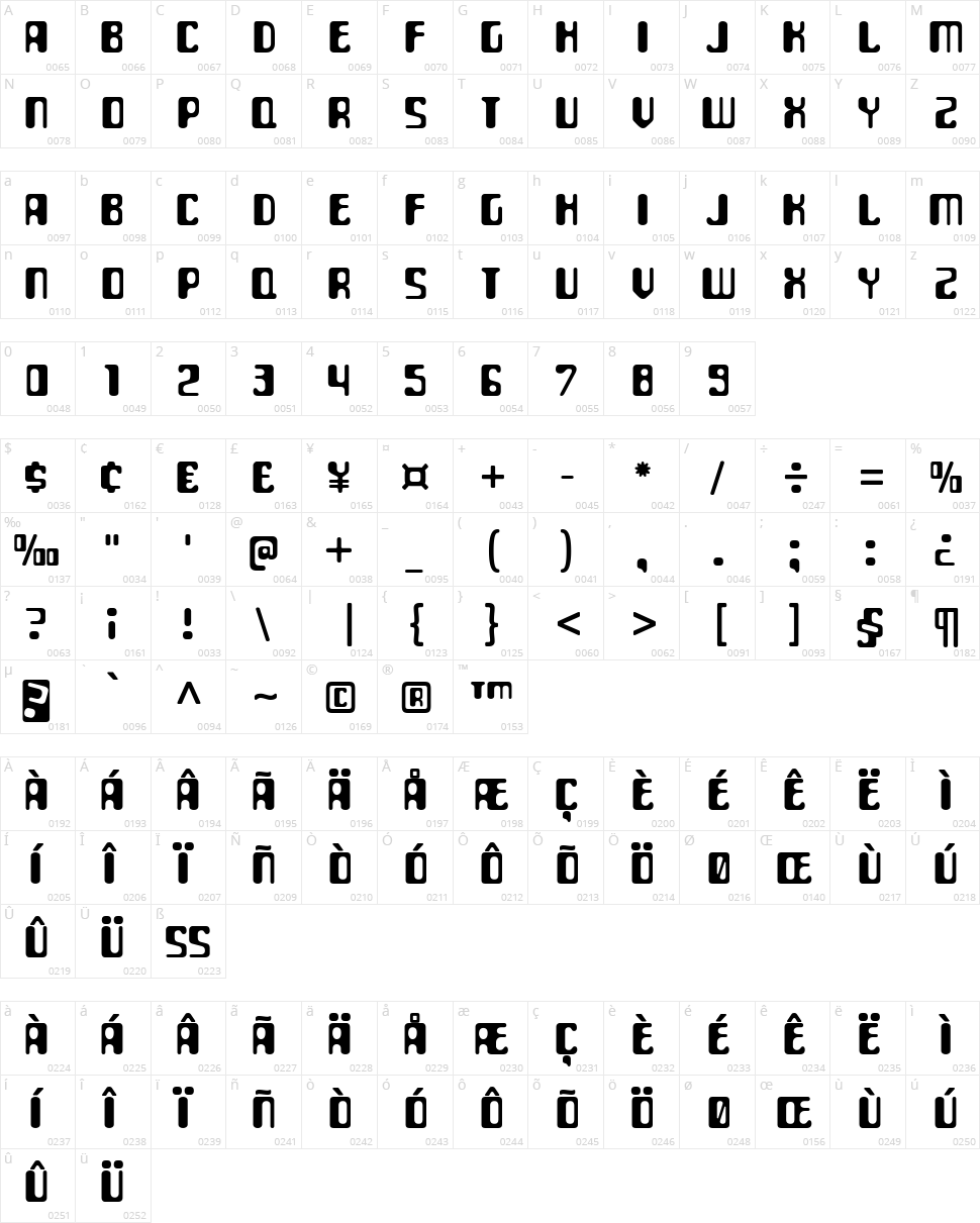 ParaAminobenzoic Character Map