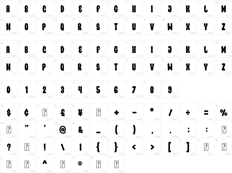 Parade Groovy Character Map