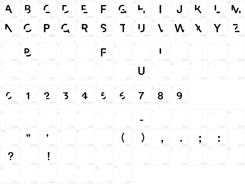 Paradox Character Map