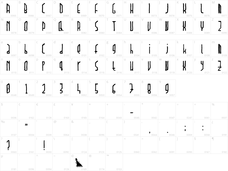 Paradox Character Map