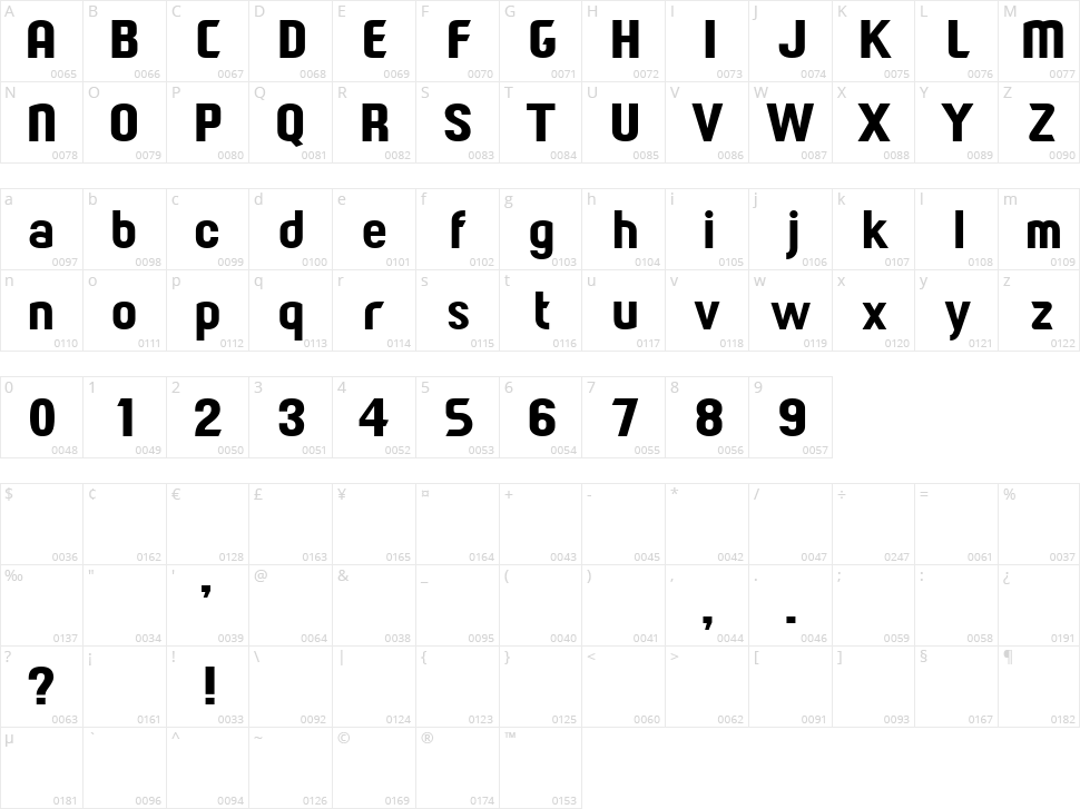 Paragon Character Map
