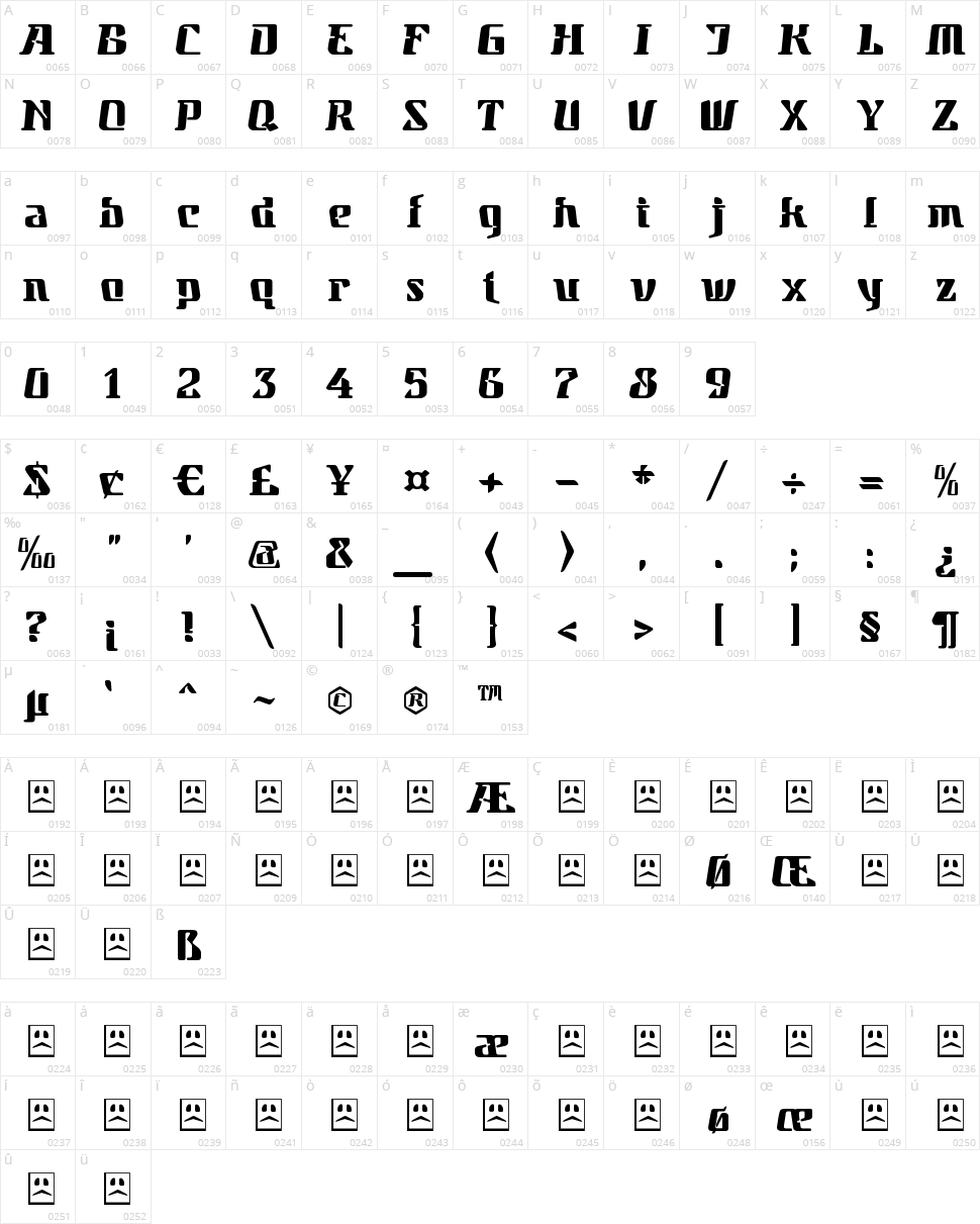 Parahyangan Character Map