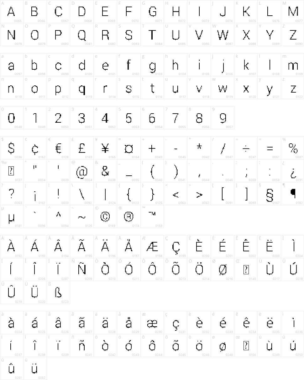 Parametric Glitch Character Map