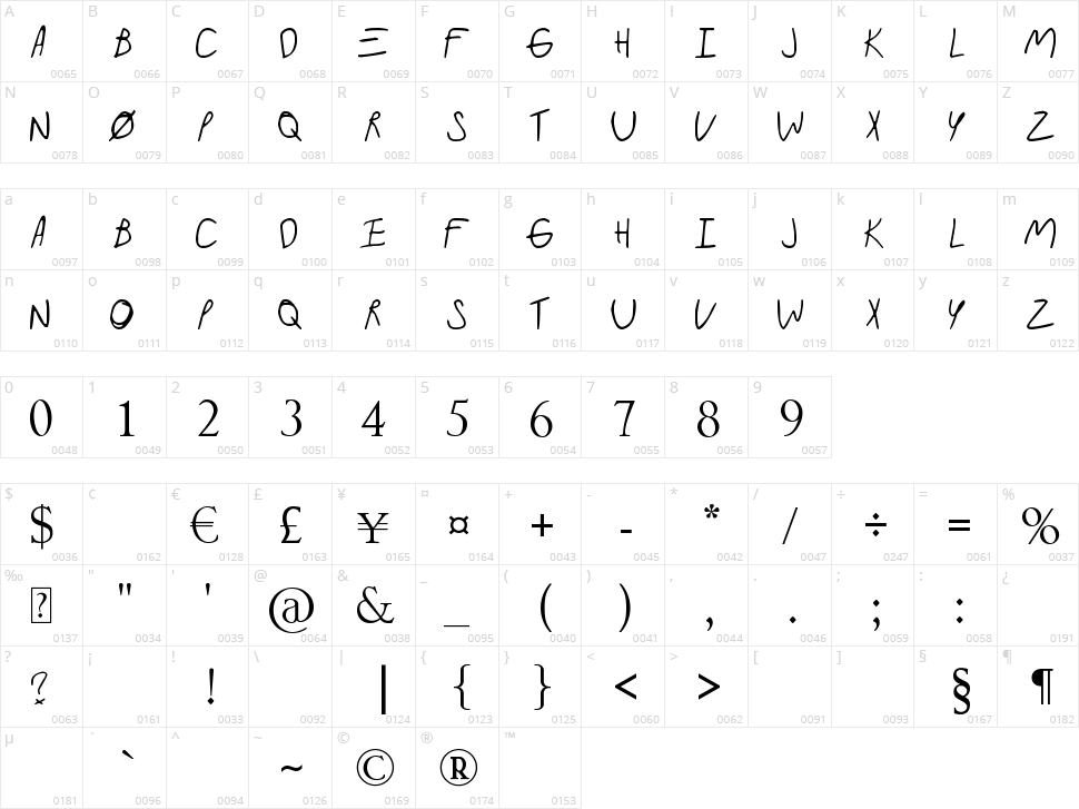 Paramore Album Character Map