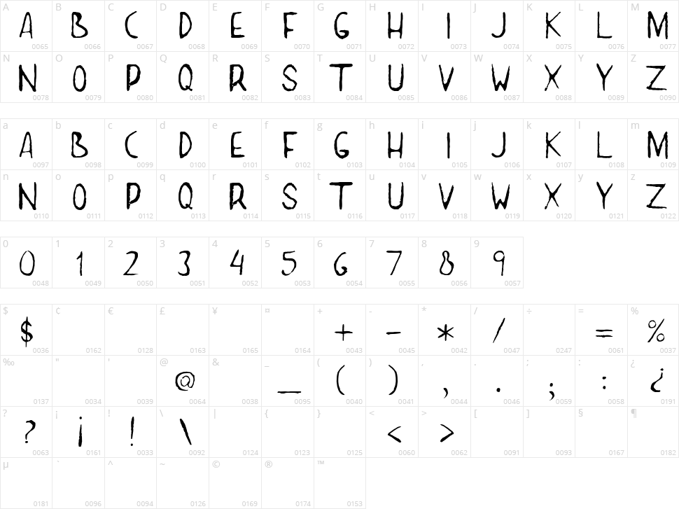 Parana Character Map