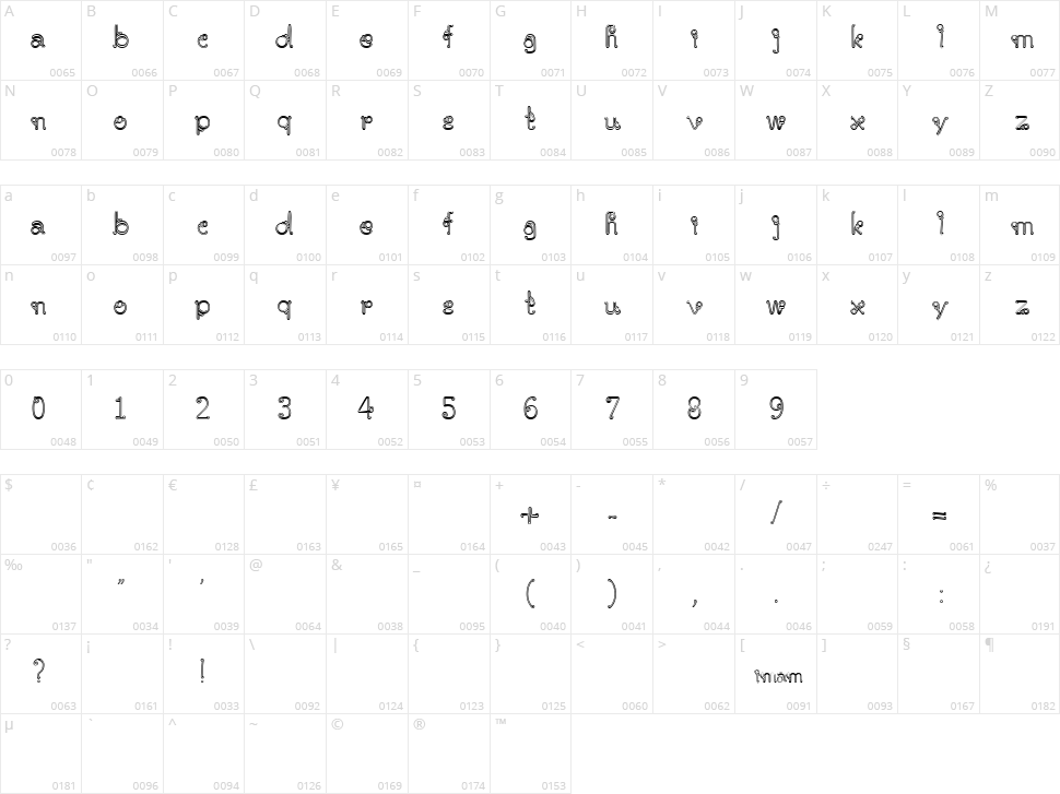 Parangrusak Character Map