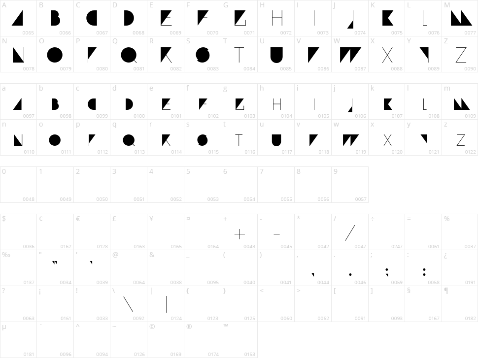 Paranoid Character Map