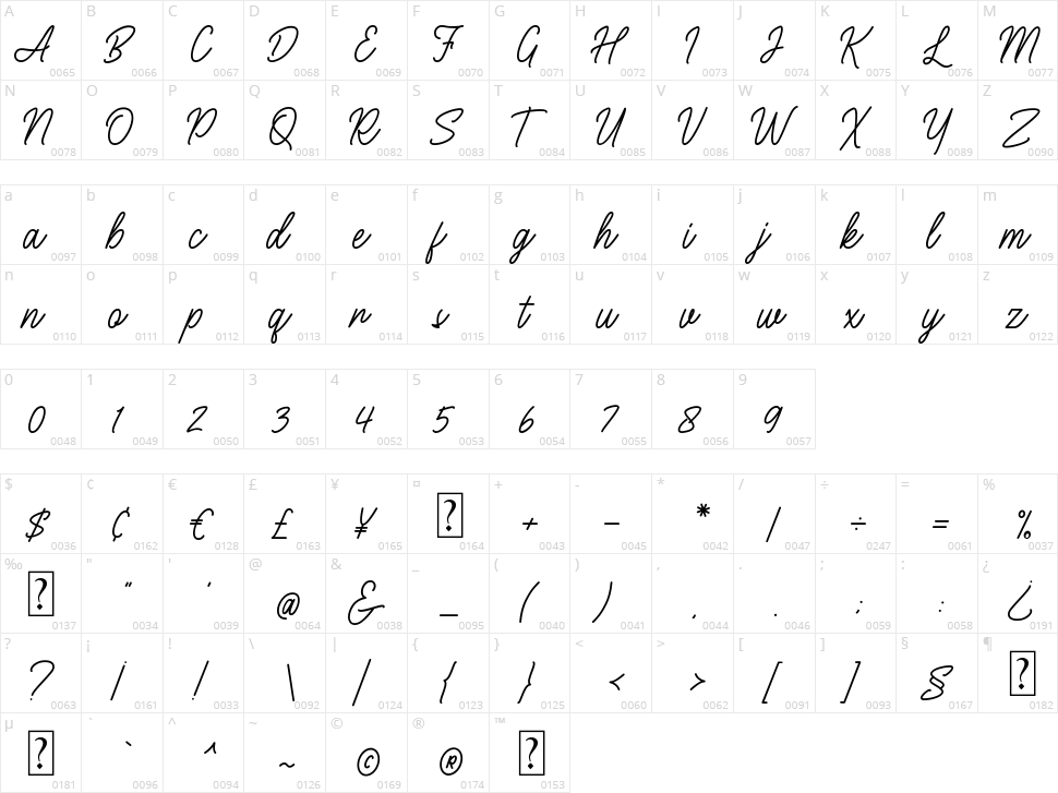 Paranoid Character Map