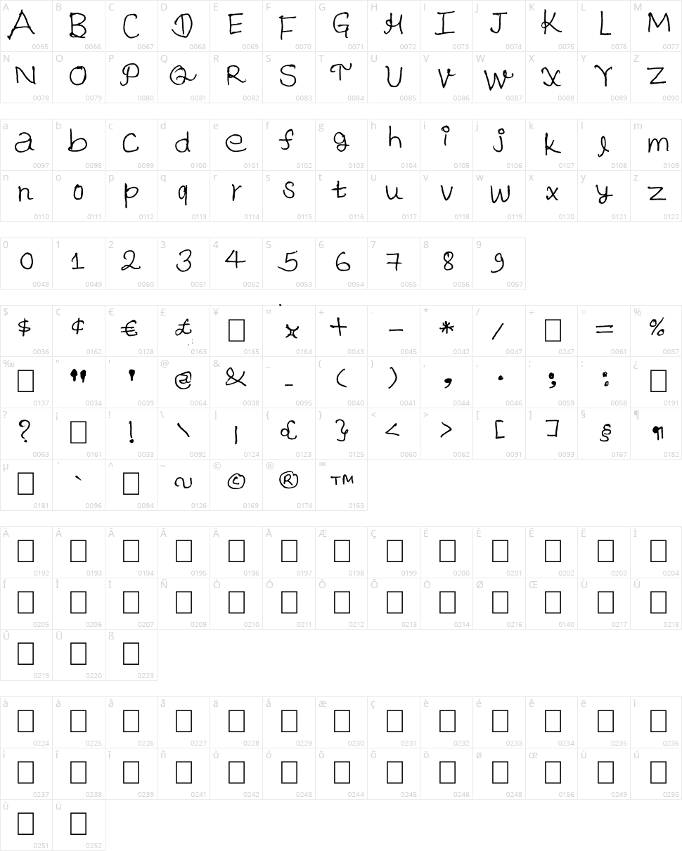 Paresh Character Map