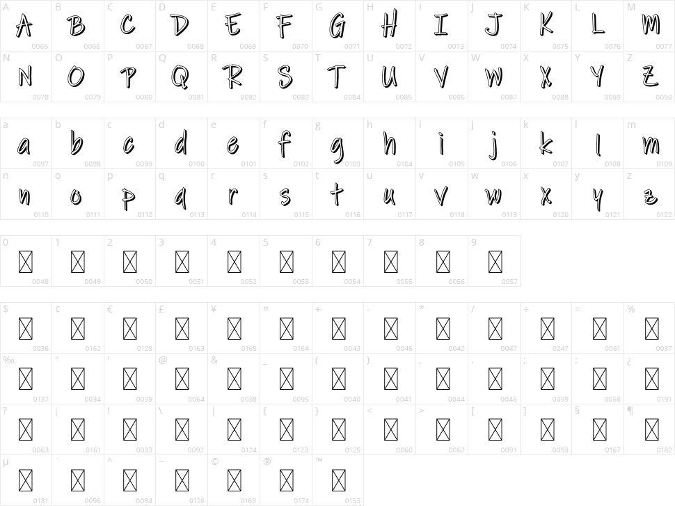 Pargit Character Map
