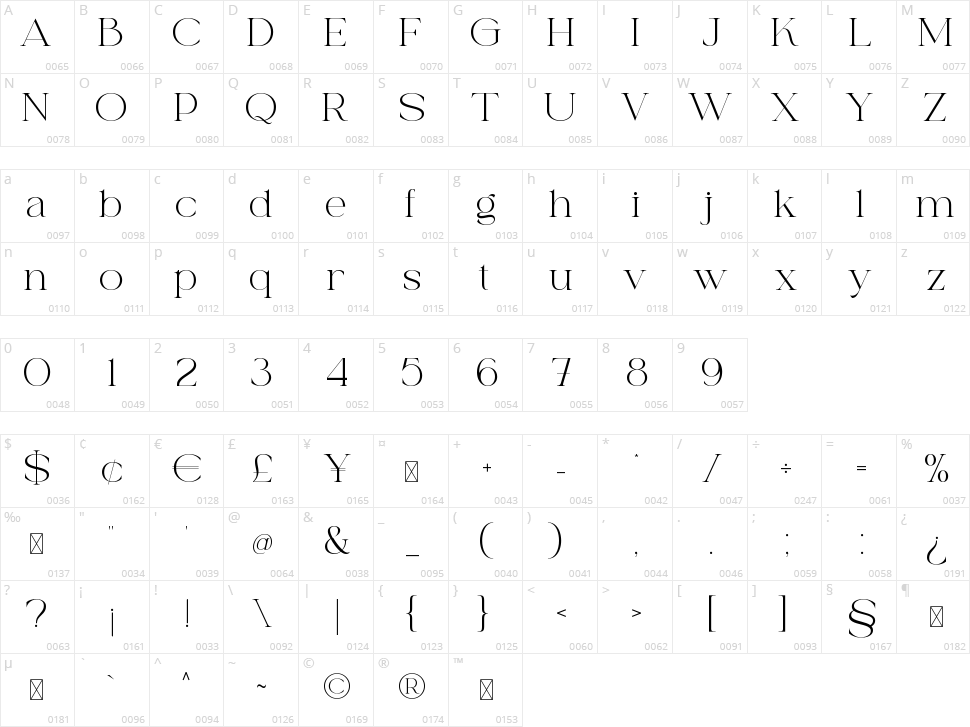 Paris Forbel Character Map