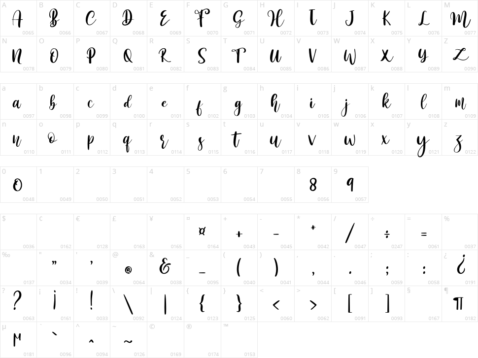 Paris Helen Character Map