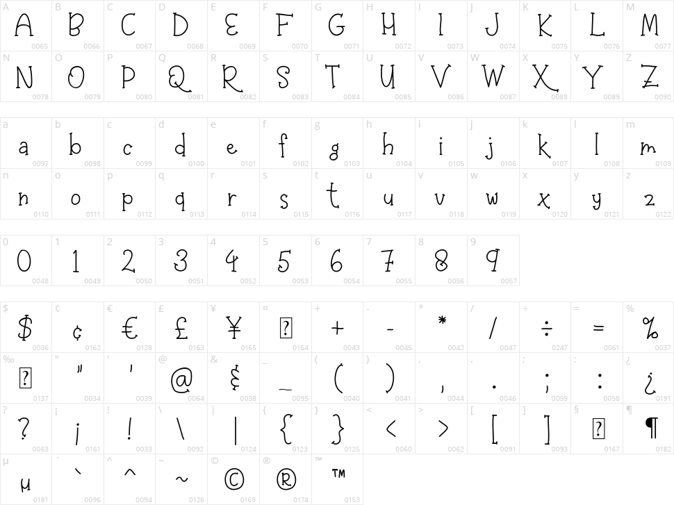 Parisio Character Map