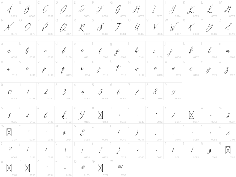 Pariss Hillton Character Map
