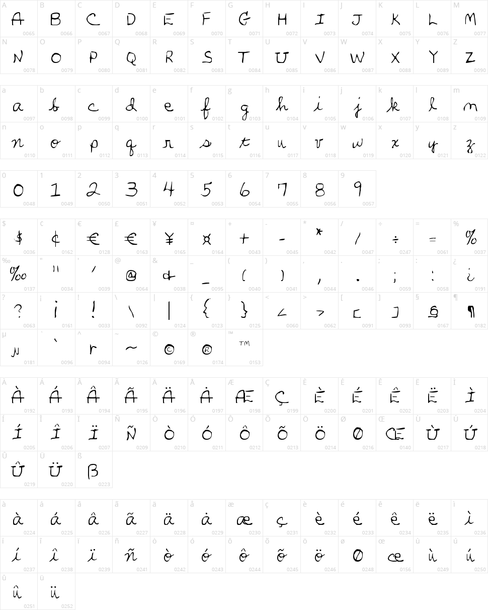 Parker's Hand Character Map