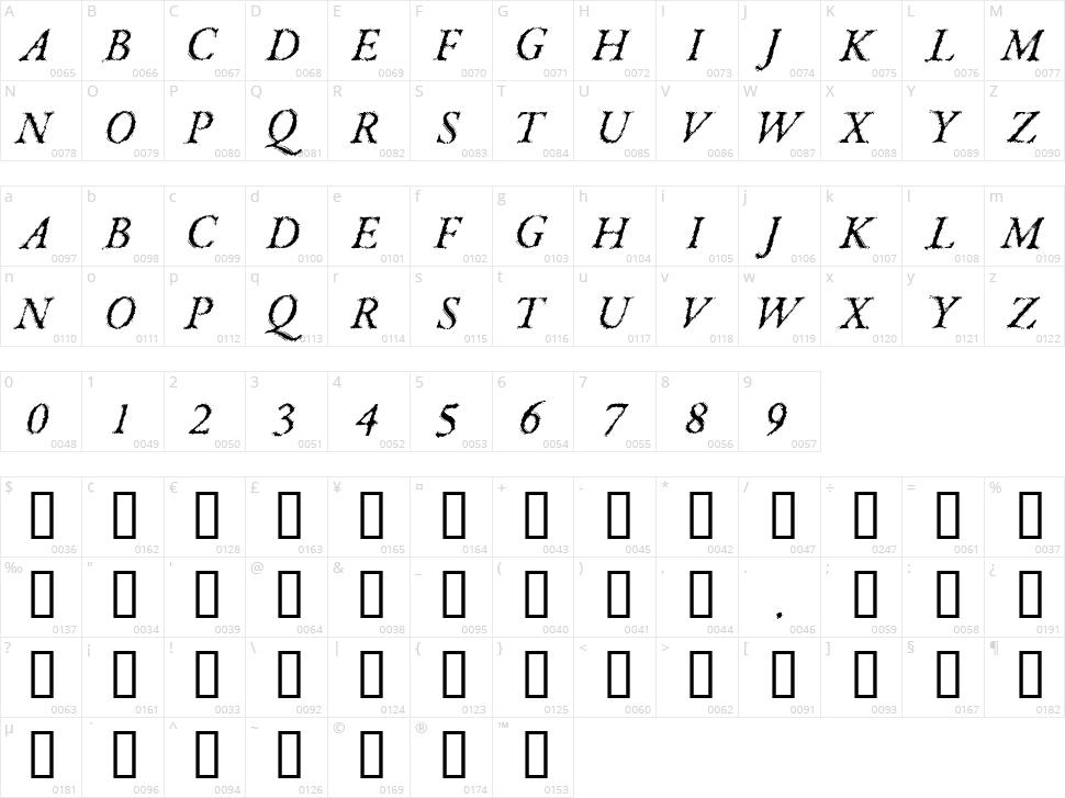 Parkinson Character Map