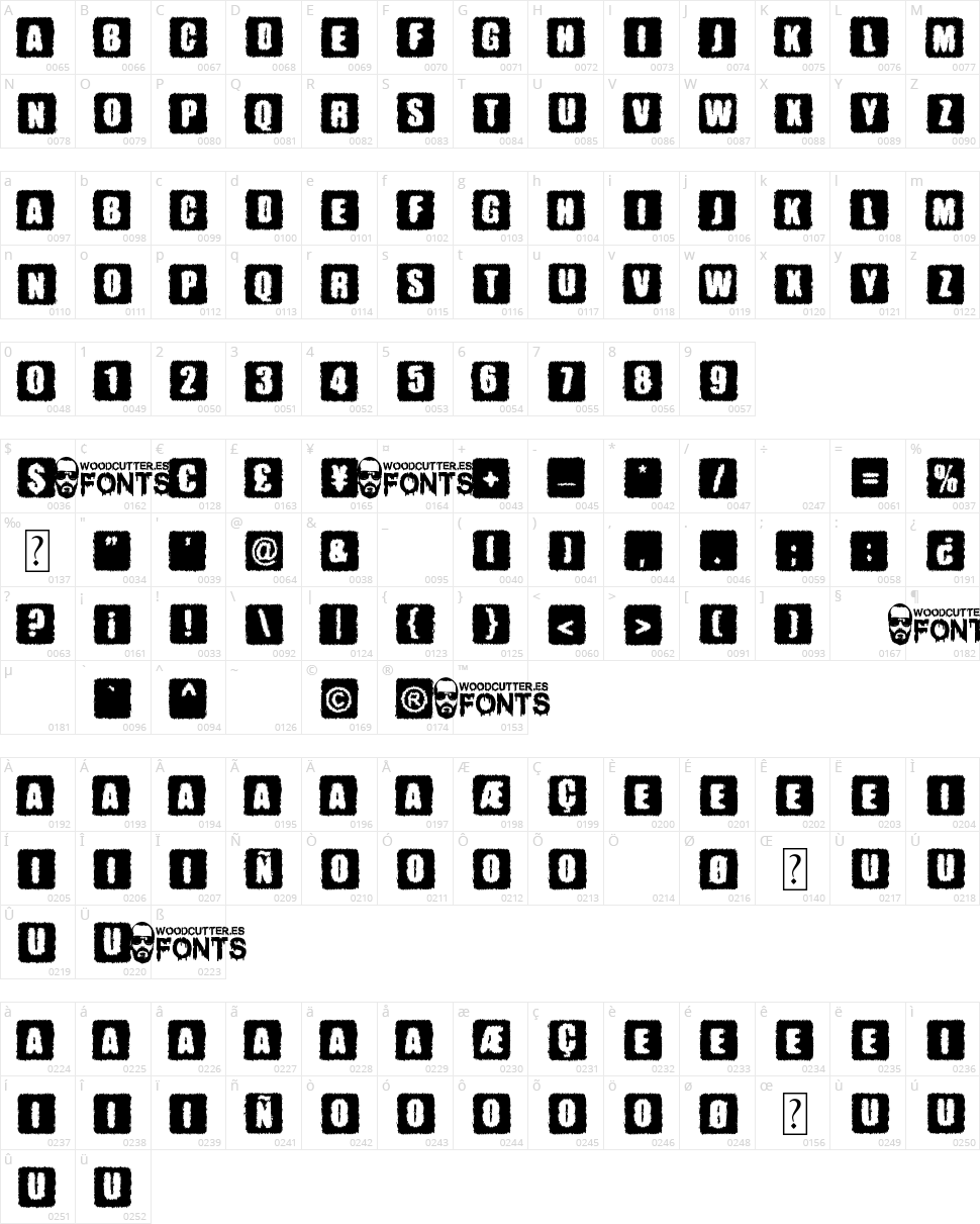 Parkinsonism Character Map