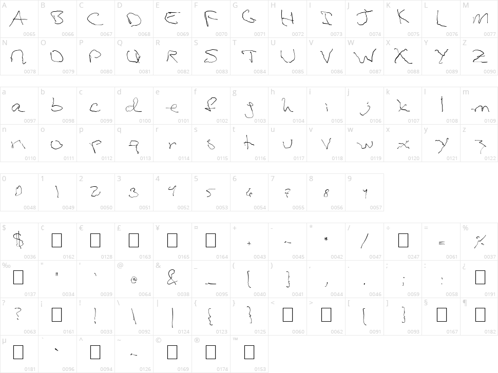 Parkinson's Character Map