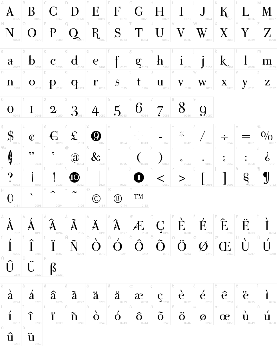 ParmaPetit Character Map