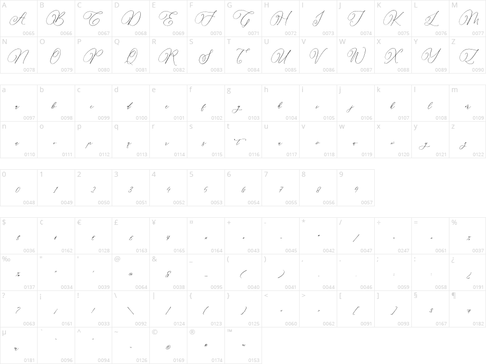 Parmidass Elarista Character Map