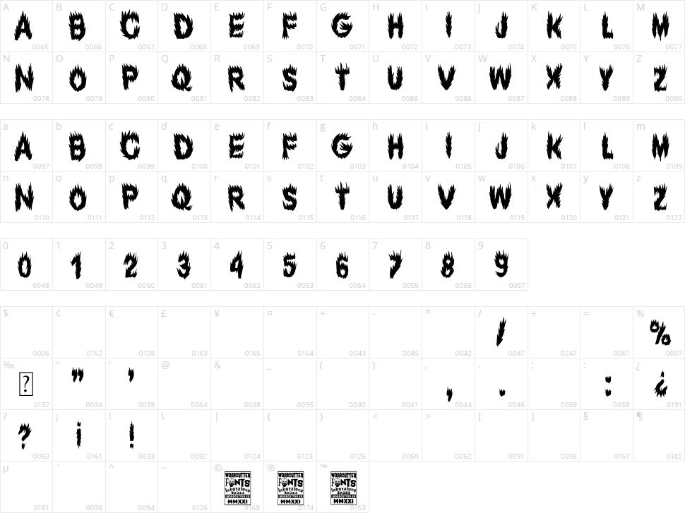 Parnaso Sound Character Map
