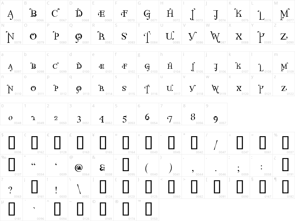 Parolm SmallCaps Character Map